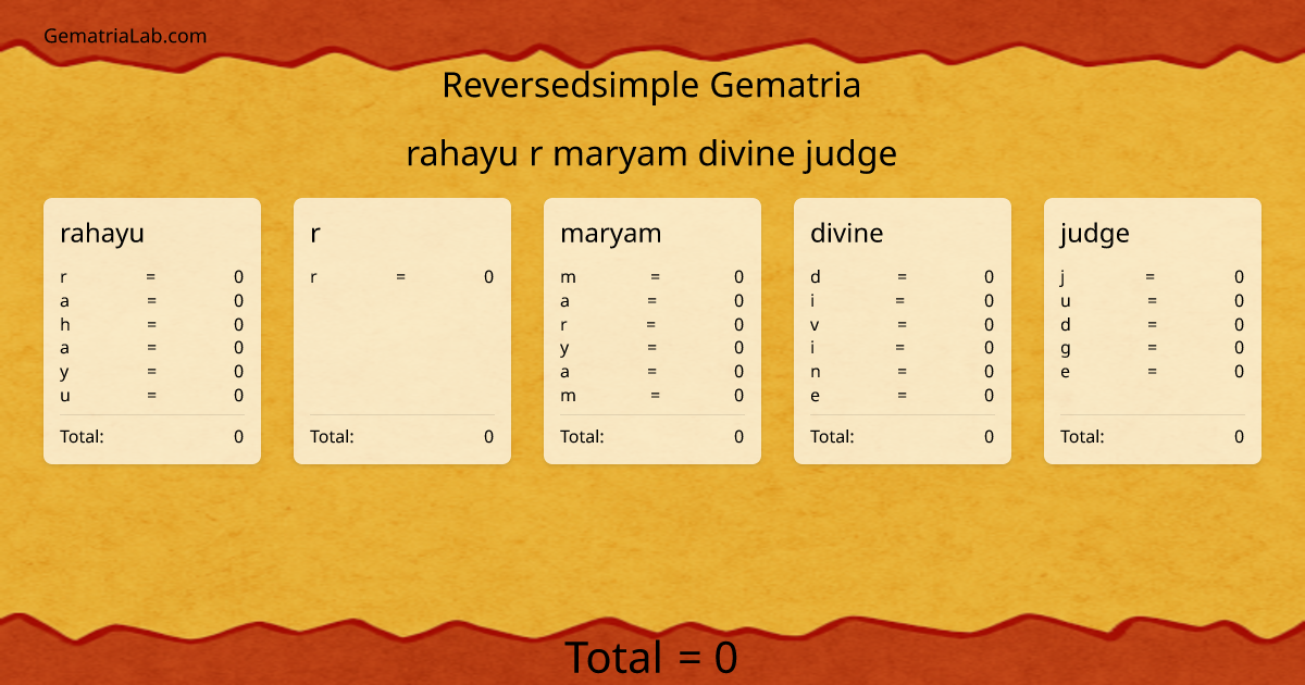 rahayu r maryam divine judge in reversedsimple Gematria